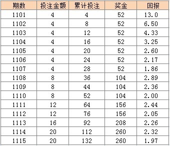 每日精选，15选5开奖时间全解析