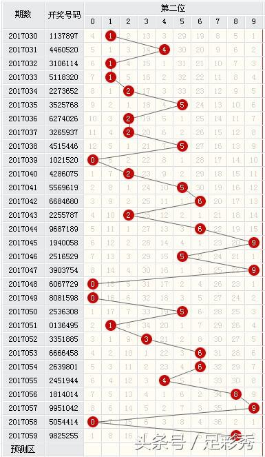 最新七星彩开奖表图解析与趋势探讨