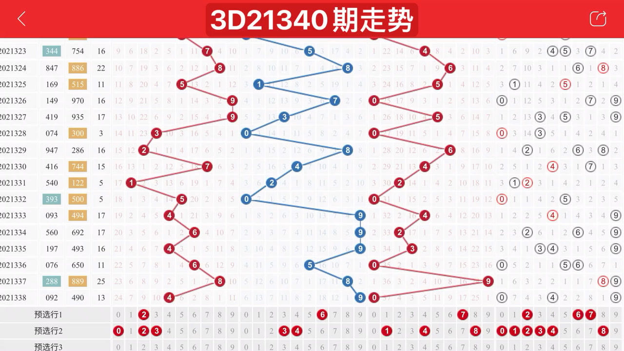 探索17500期乐彩网3D走势图，数字背后的奥秘与趋势分析