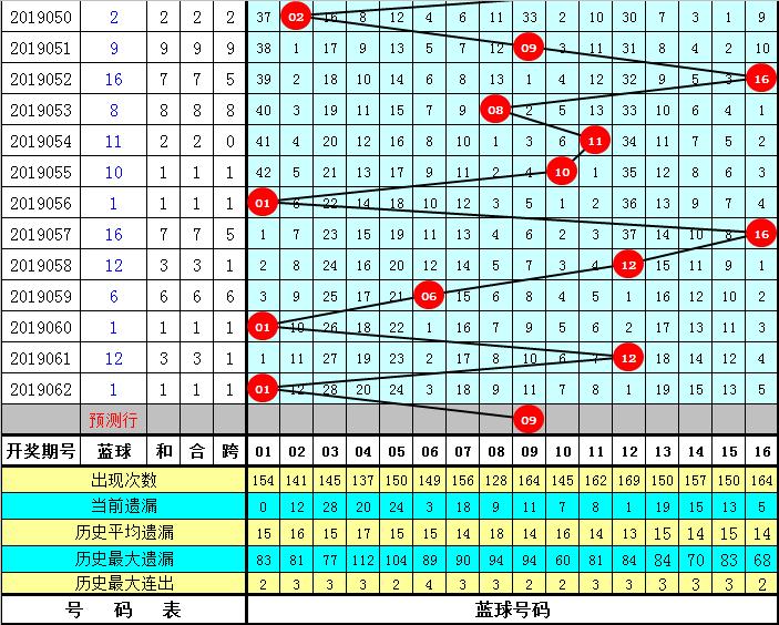 双色球063期历史开奖结果深度回顾，数字背后的幸运与期待