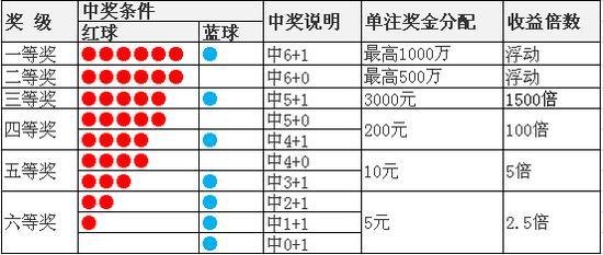 福彩双色球二等奖，幸运的瞬间与生活的微妙改变