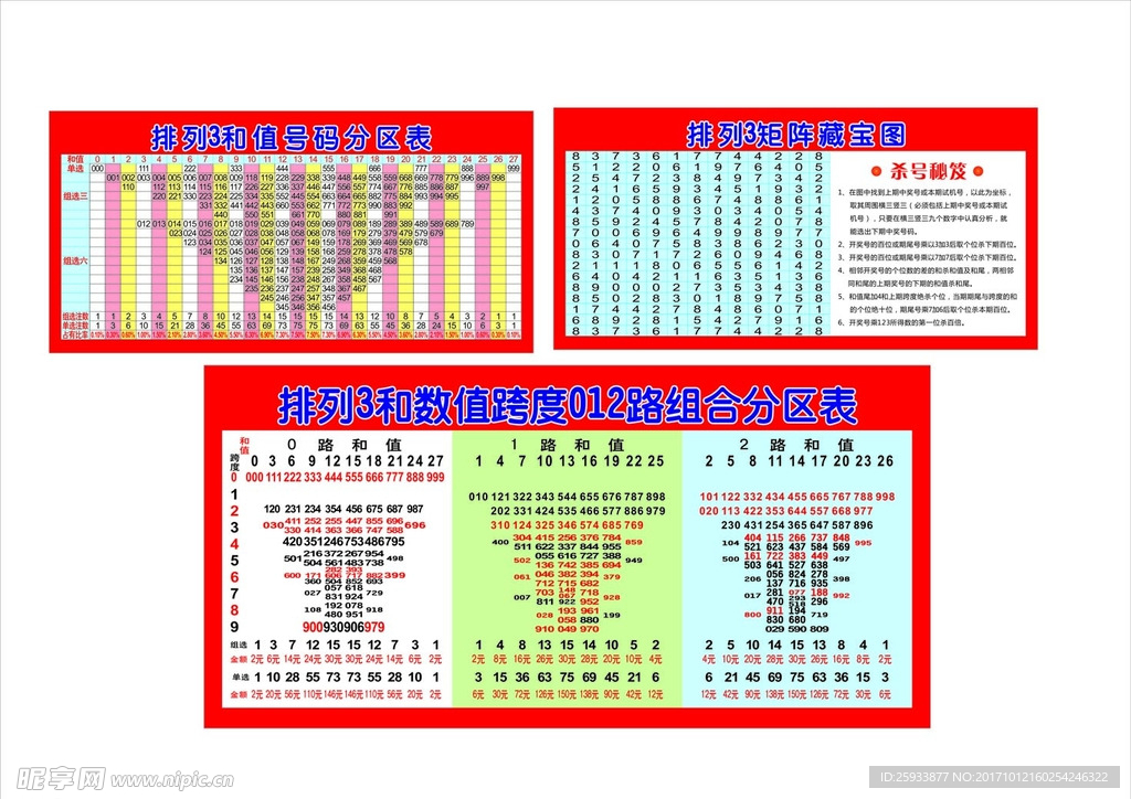 排列三近300期和值表深度解析与策略探讨