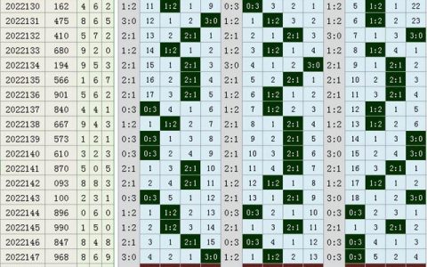排列五走势图，彩宝网带连线图的深度解析与策略应用