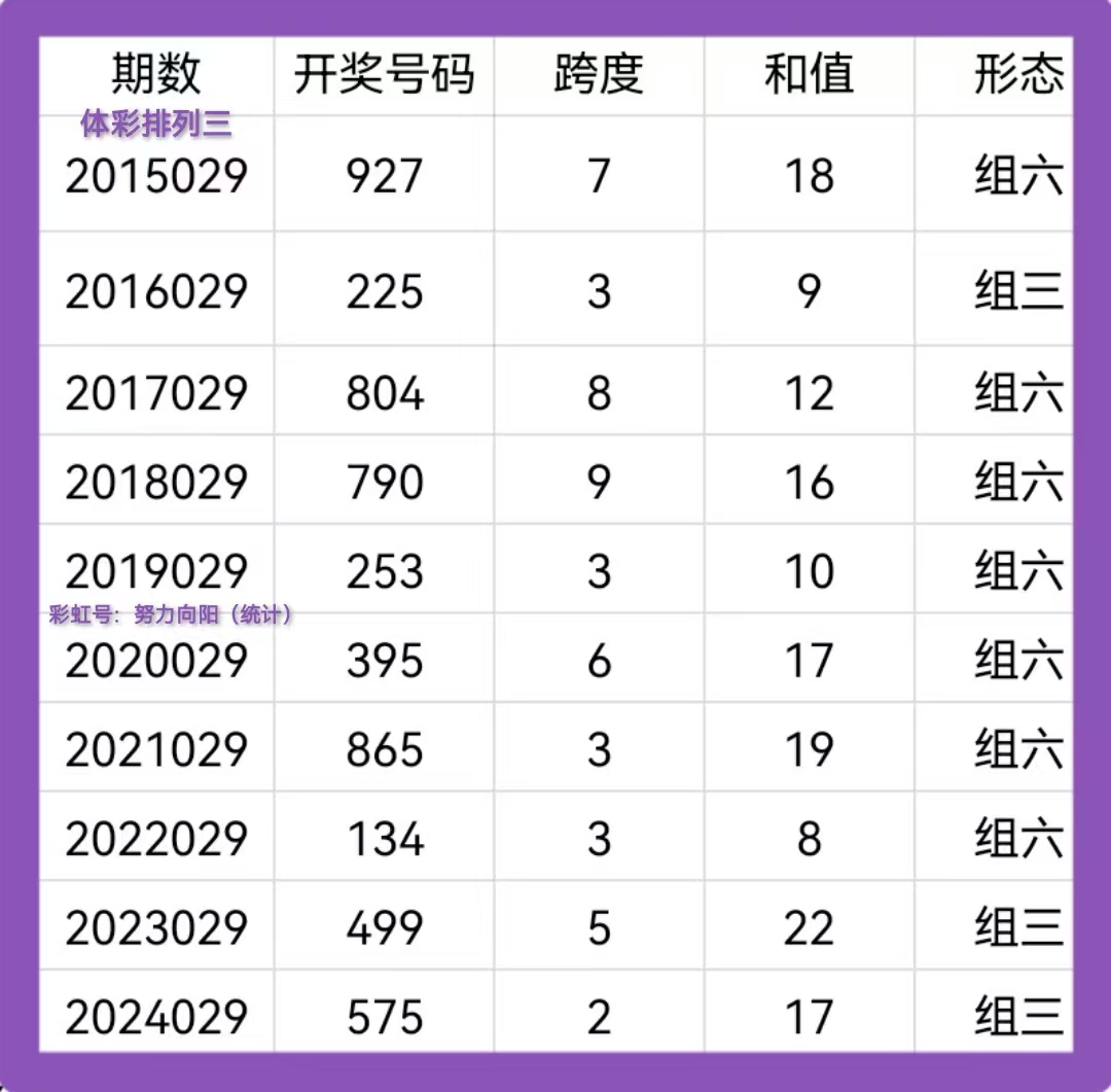 排列三小号走势图表图，解码数字背后的秘密