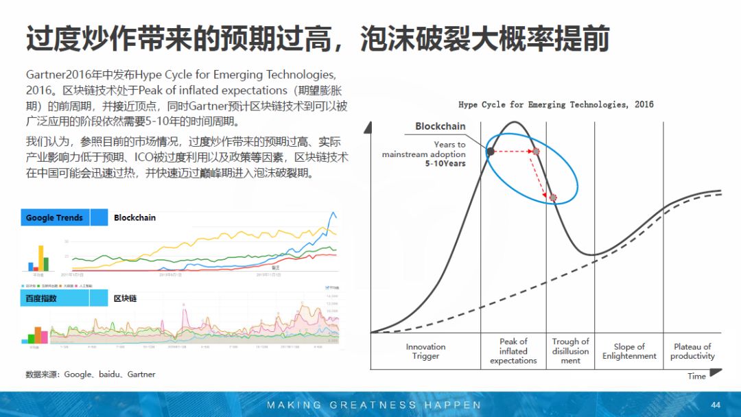 排列5开奖走势图100期，深度解析与未来趋势