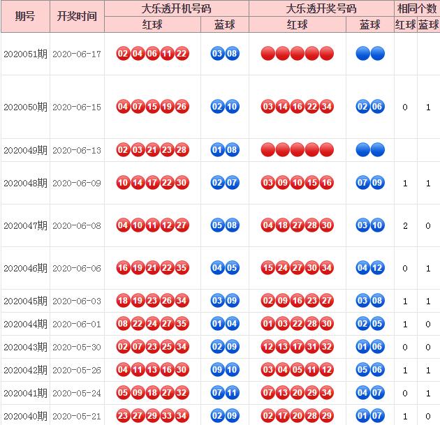 福利彩票3D，开机号与试机号的奥秘与影响