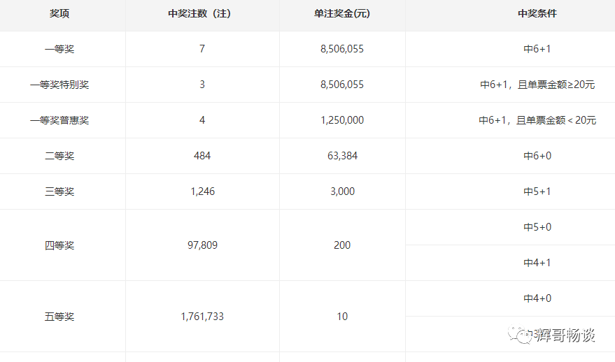 揭秘双色球9+2复式投注中奖明细，策略、概率与幸运的碰撞