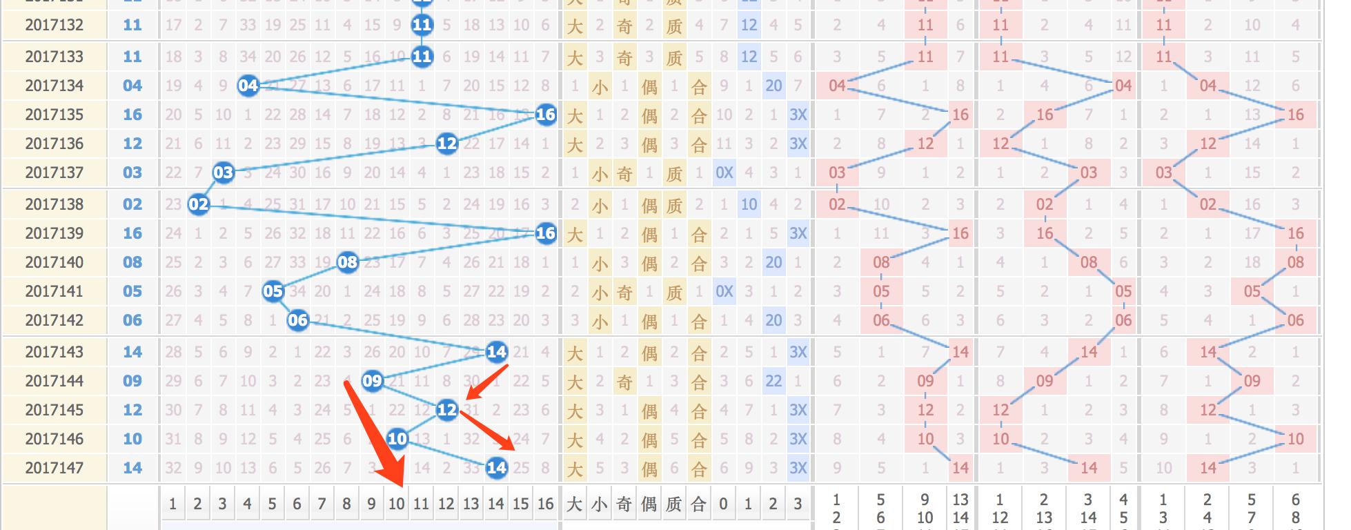 探索双色球近15期开奖走势，数字背后的奥秘与趋势分析