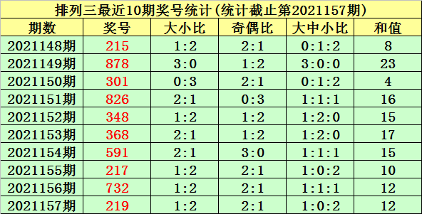 预测中奖号码，今晚的奇迹之旅
