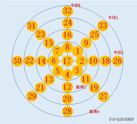 快乐8与排三，解锁数字游戏的乐趣与趋势分析