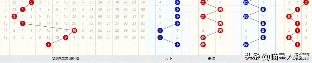 揭秘双色球最厉害的软件，智能选号与数据分析的完美结合