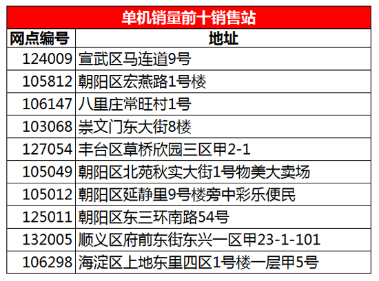 探索双色球机选号码的奥秘，科学参数与随机性的完美结合