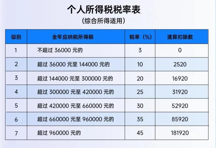 2023年排列三税费计算方法详解，从基础到进阶的全面指南
