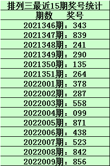 揭秘体彩排列三，专家定胆杀号策略全解析