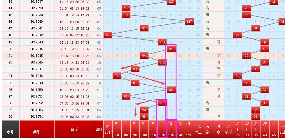 探索双色球和值尾振幅走势图，揭秘彩票背后的数字奥秘
