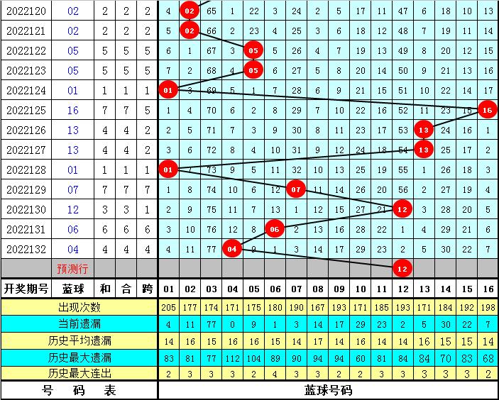 探索双色球，4胆29拖16蓝的奇妙世界