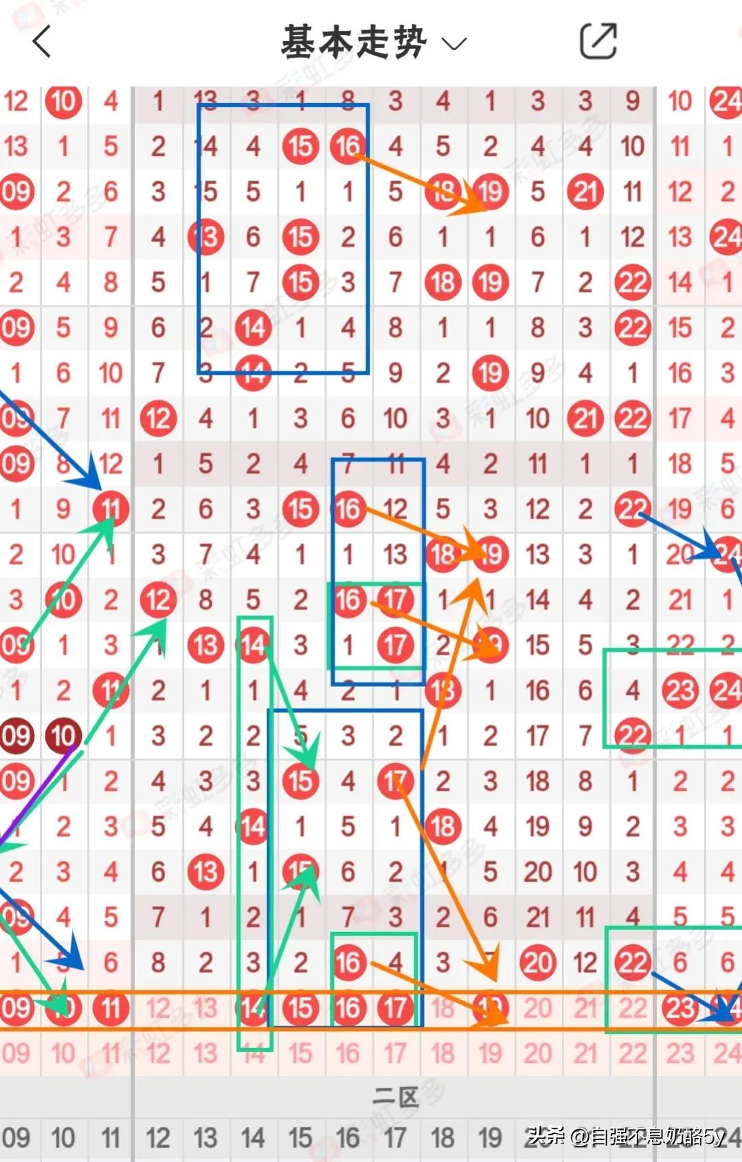 揭秘双色球红球100%绝杀，理性与概率的较量