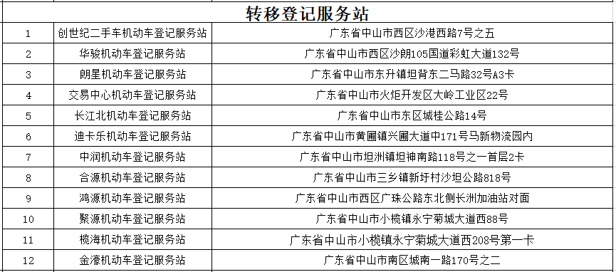选号技巧与策略
