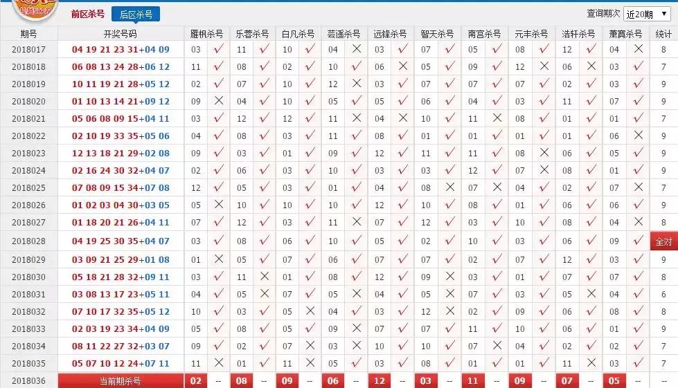360双色球预测，理性投注与科学杀号的智慧