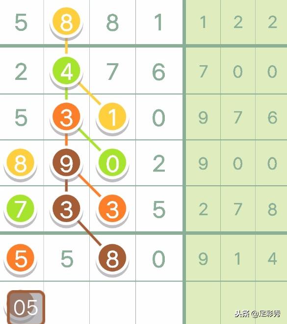 七星彩开奖时间公告，揭秘数字背后的幸运时刻