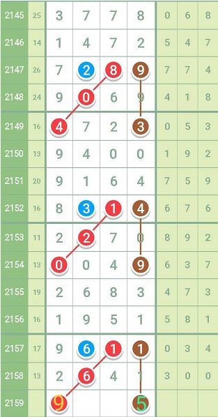海南七星彩今日走势规律图，探寻数字背后的奥秘