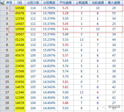 P3中国胆王，今日赛事预测与策略分析