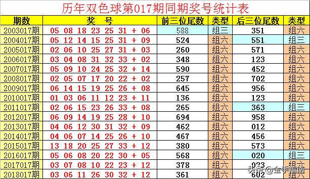 今晚双色球136期开奖揭秘，梦想与幸运的碰撞