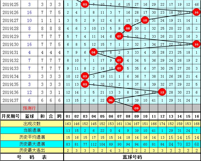 7月25日双色球开奖结果揭晓，幸运数字照亮梦想之光