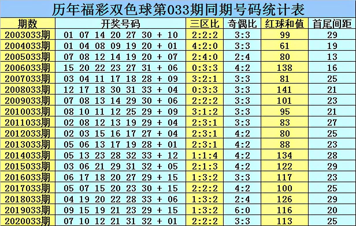 福彩2021032期开奖结果揭晓，梦想与希望的碰撞