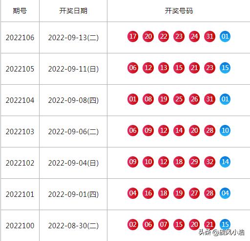 双色球AC值预测，科学方法与理性分析的探索