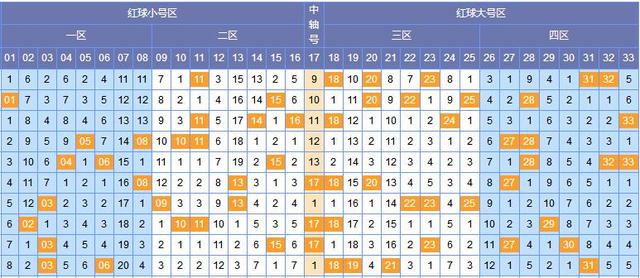 探索双色球80期开奖奥秘，揭秘数字背后的规律与趋势