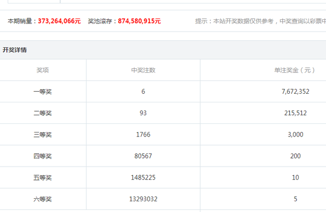 2021年双色球第93期开奖，幸运之光的闪耀时刻