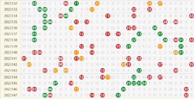 探索双色球，揭秘带连线基本走势的奥秘——新浪网独家解析