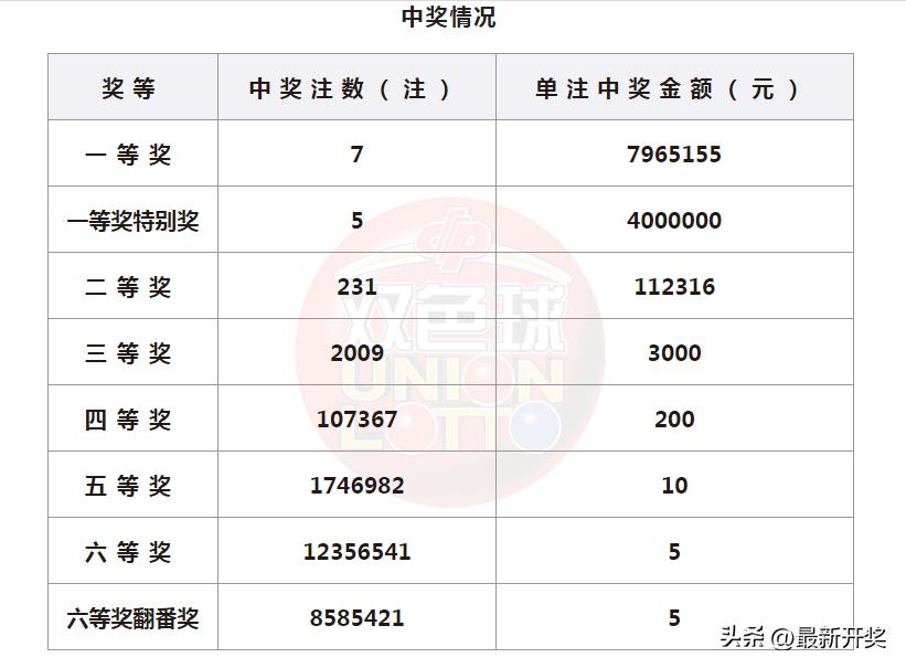 2022125期双色球开奖结果揭晓，幸运数字的碰撞与期待