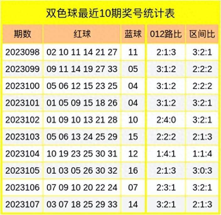 双色球12月8日2024141期大派奖