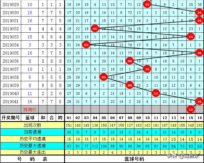 2019042期双色球开奖号码结果，幸运的数字与生活的奇迹