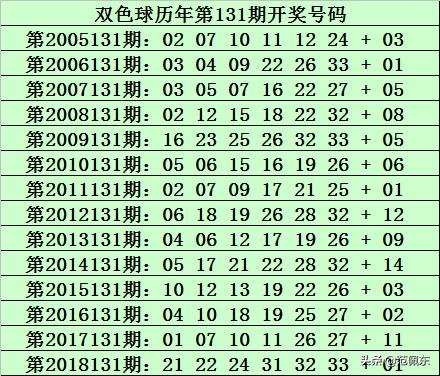 今日双色球131期开奖揭晓，梦想与幸运的碰撞