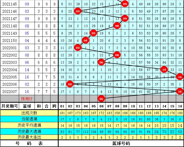 福利彩票2022008期双色球，梦想与希望的交汇