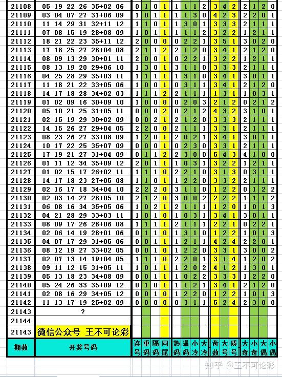 江苏体彩7位数，历史开奖结果查询汇总与趋势分析
