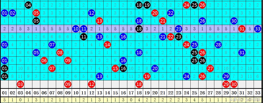 揭秘双色球2022年115期玄机图，数字背后的奥秘与智慧