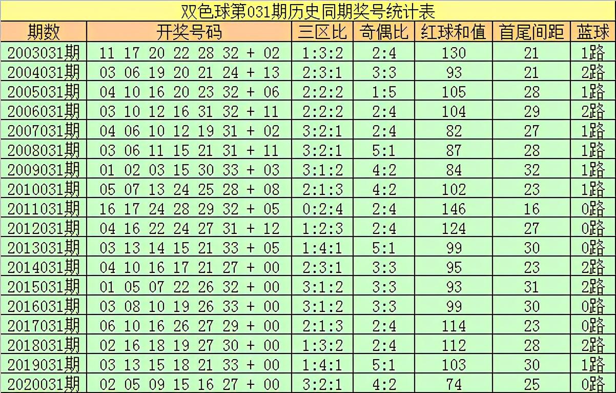 揭秘双色球第35期开奖公告，幸运与希望的碰撞