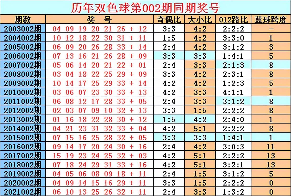 福利彩票2022001期开奖时间揭秘，梦想与希望的碰撞