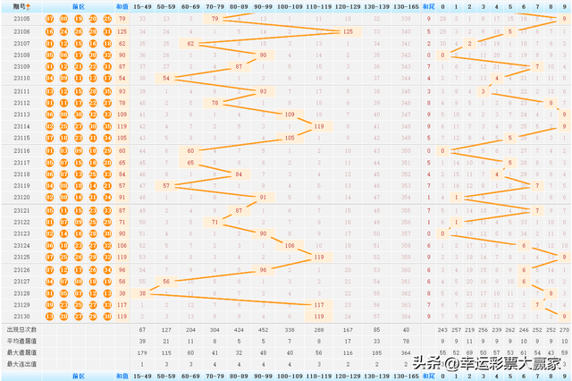 探索大乐透上下期出号规律，精华版解析