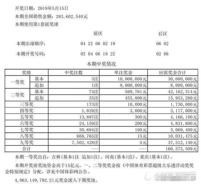 双色球一注可以追加吗？——解析双色球追加投注的规则与技巧