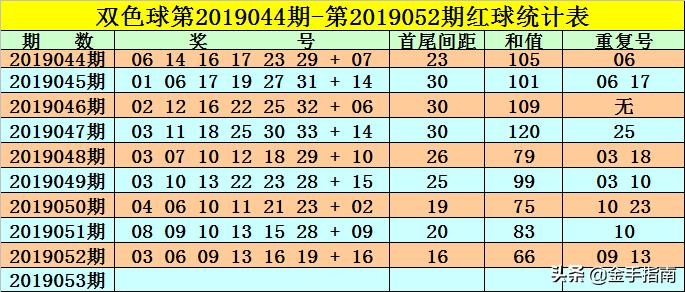 2018年双色球66期，梦想与幸运的碰撞