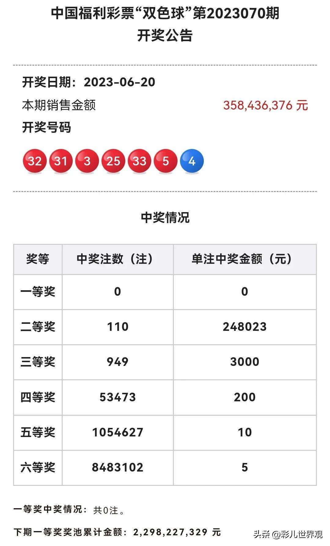 揭秘双色球开奖时间，几点钟的精彩瞬间