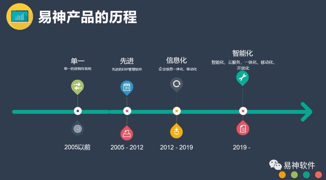 1000多套人工计划软件，数字背后的智慧与挑战