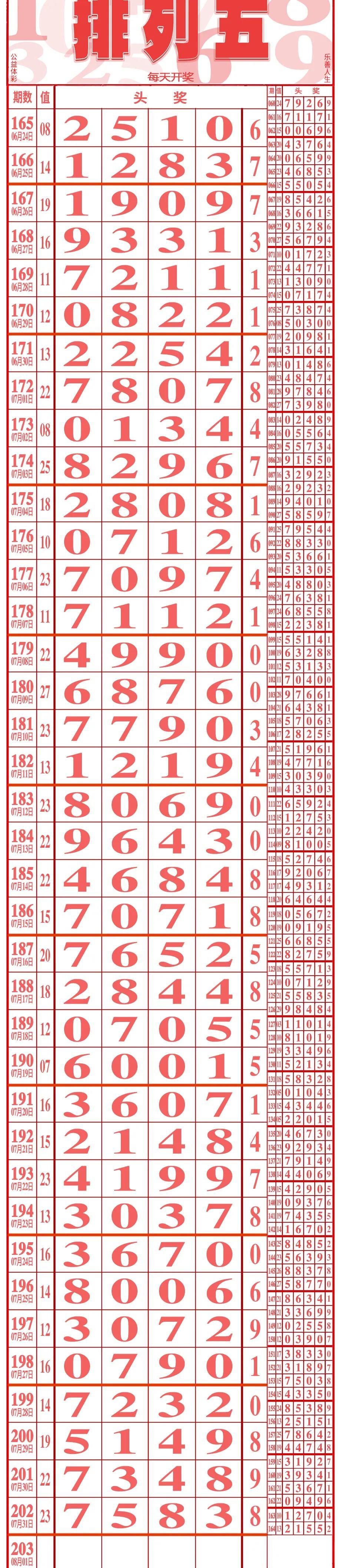 海南七星彩与大公鸡长条表的神秘传说