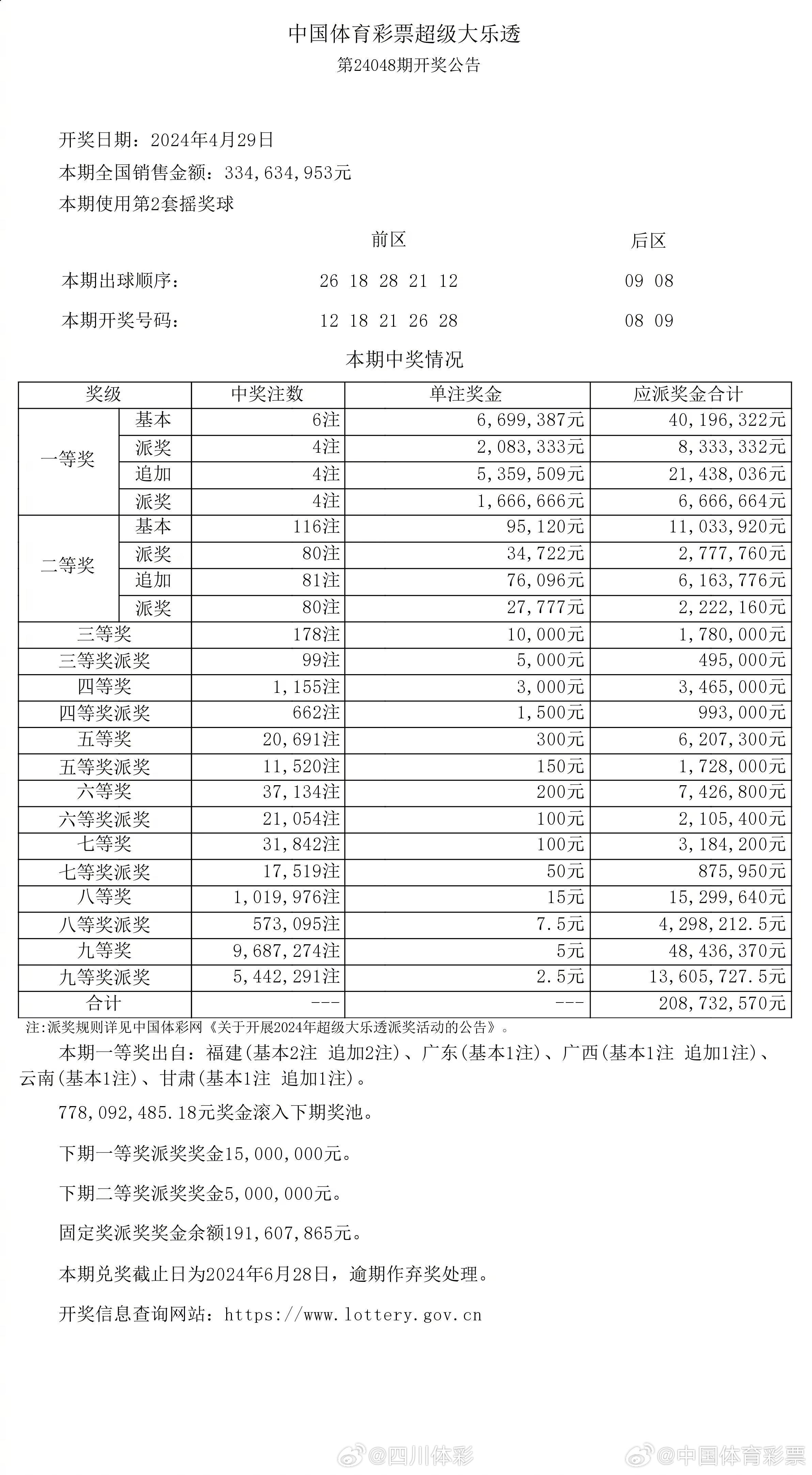 2017年大乐透开奖结果记录，年度回顾与数据分析