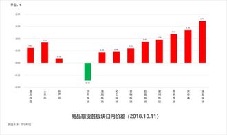 彩票定位走势图，揭秘数字背后的秘密